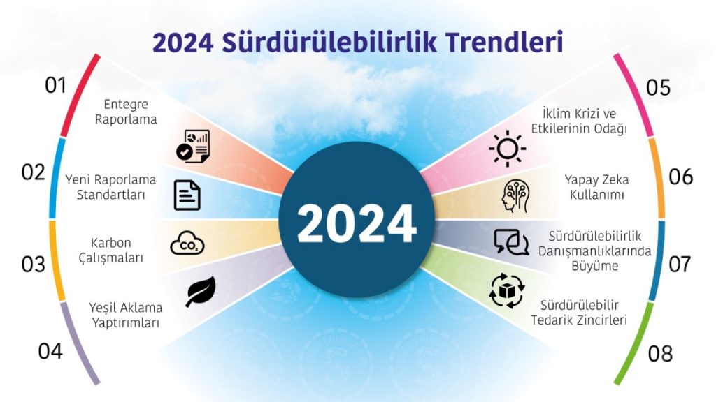 2024 çevre 